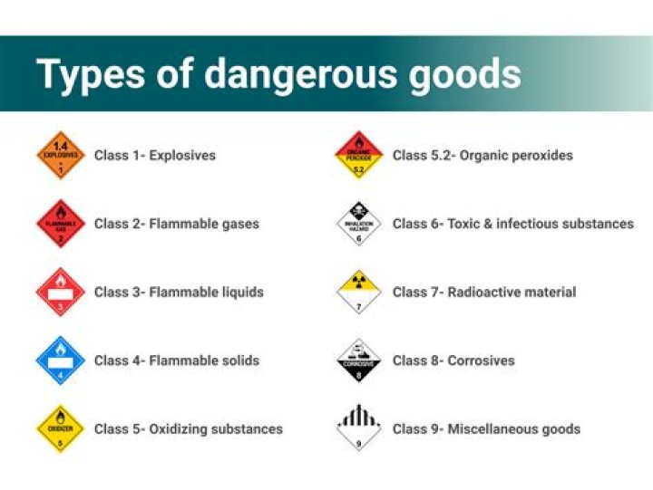 Are co2 canisters dangerous?