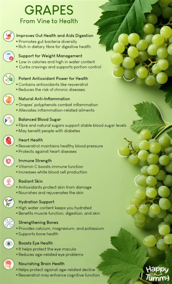 Are grapes good for losing weight?