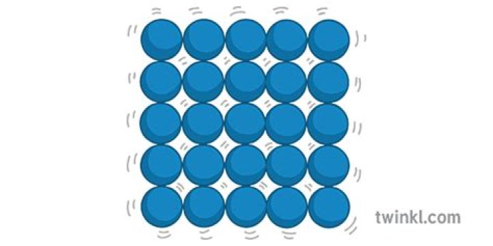 Are particles solid? | ContextResponse.com