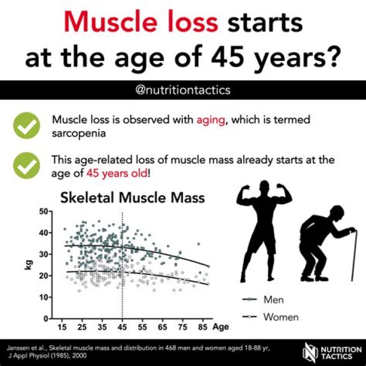 At what age do you start losing speed?