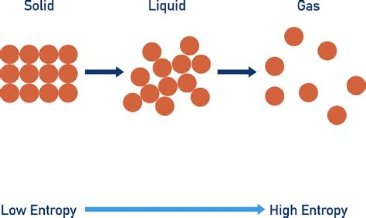 Can entropy be reversed? | ContextResponse.com