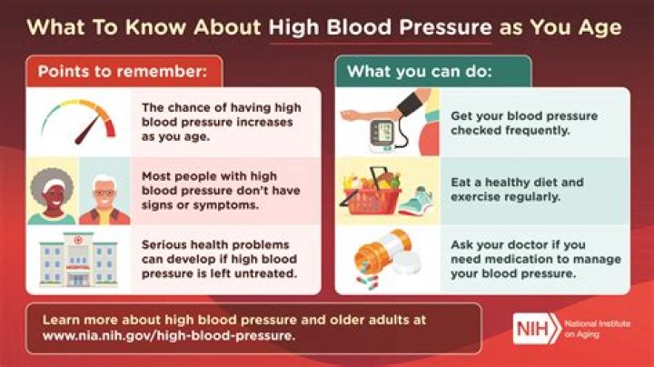Can having high blood pressure make you sweat?