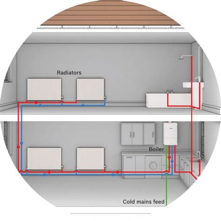 Can I zone my heating system?