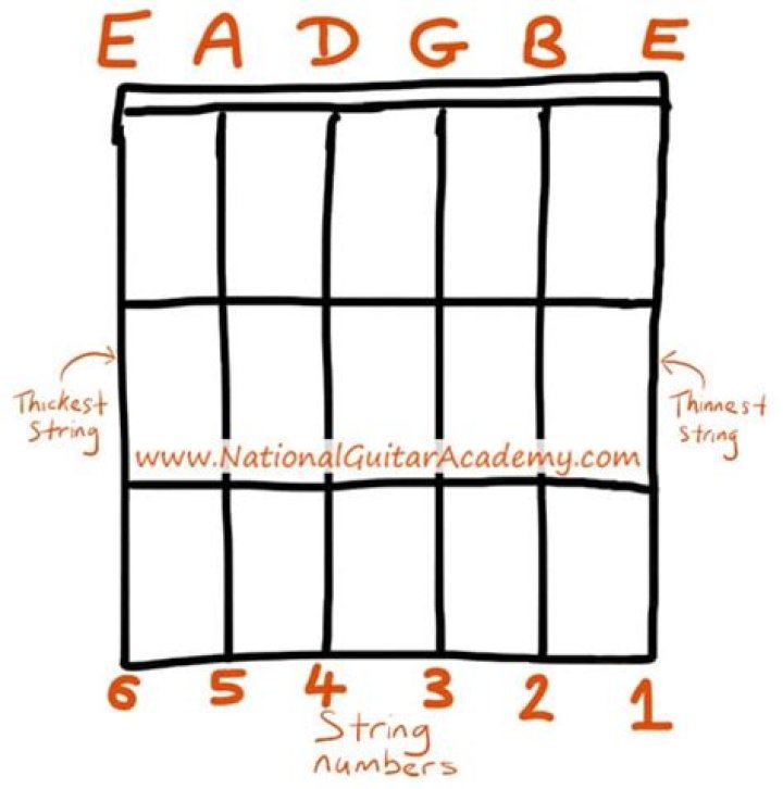 Can string be a number?