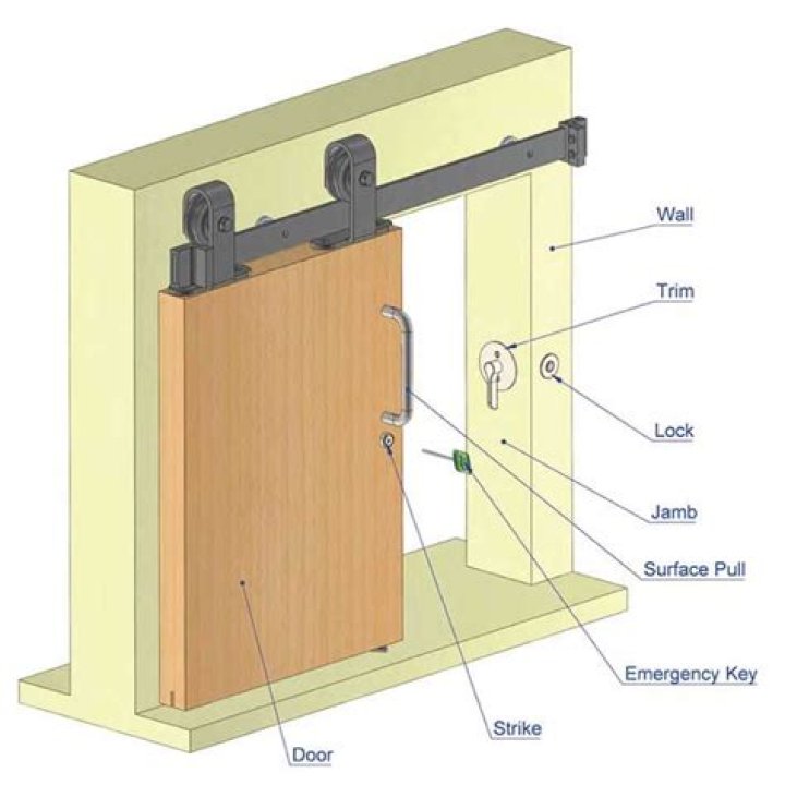 Can you lock a barn style door?