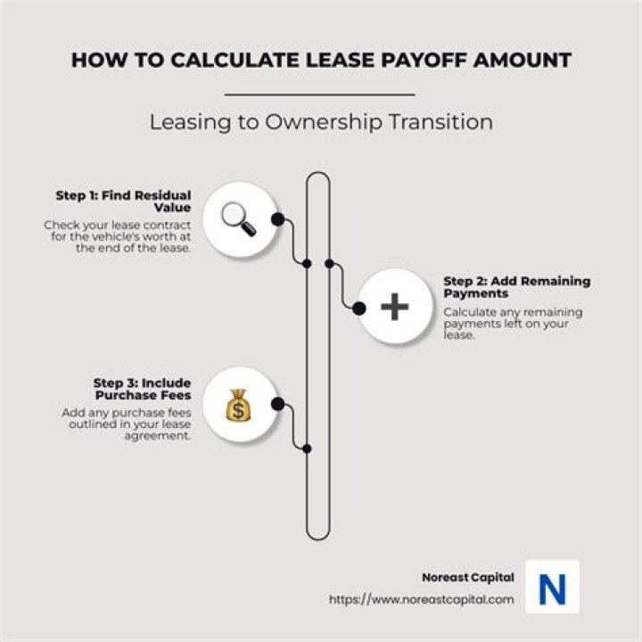 Can you negotiate a lease payoff?