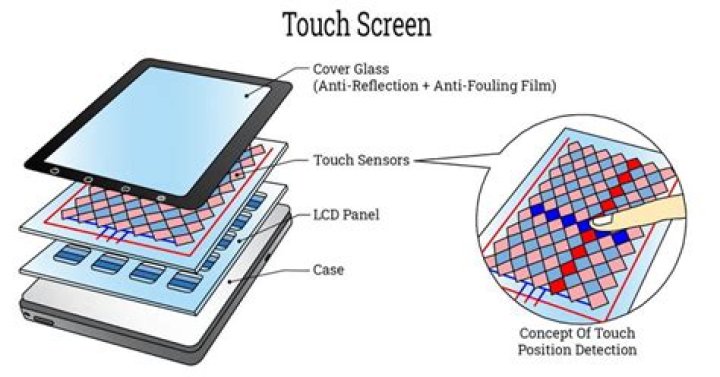 Can you use Windex on touch screens?