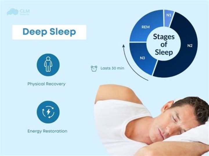 Do cats ever sleep deeply?