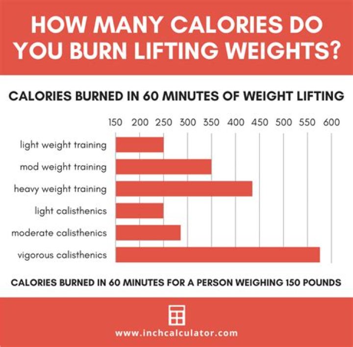 Do you burn more calories on a treadmill or an elliptical?