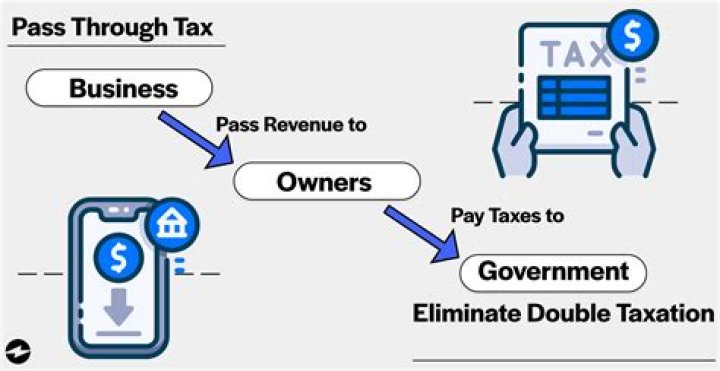 Does a 501c4 pay taxes?