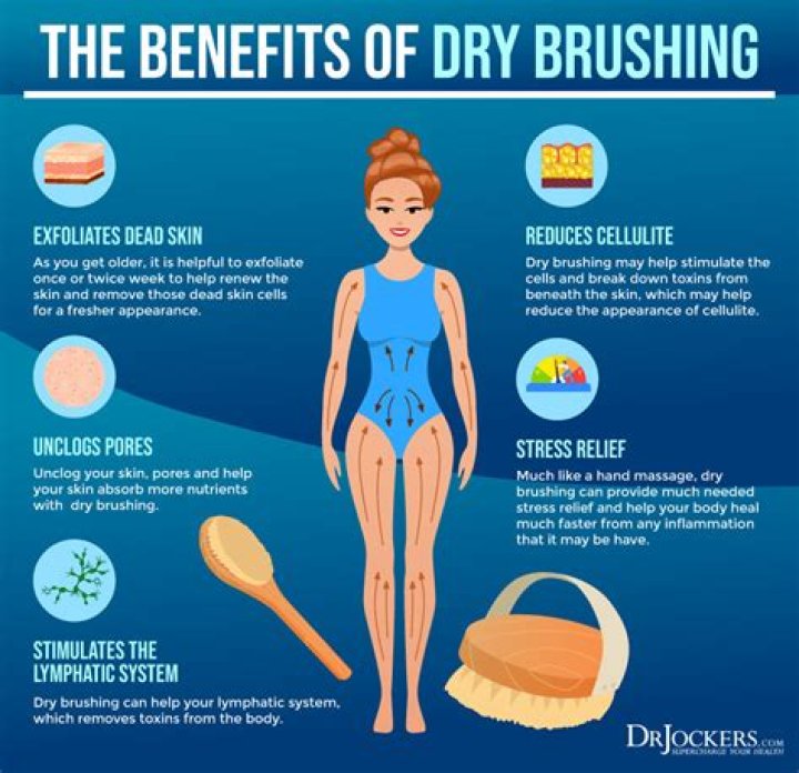 Does dry brush help cellulite?