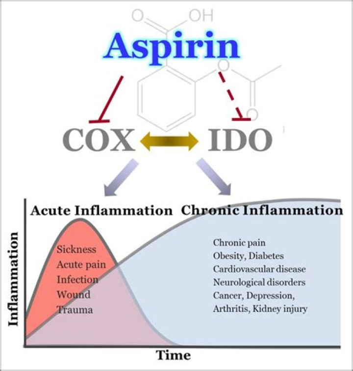 Does expired aspirin work? | ContextResponse.com