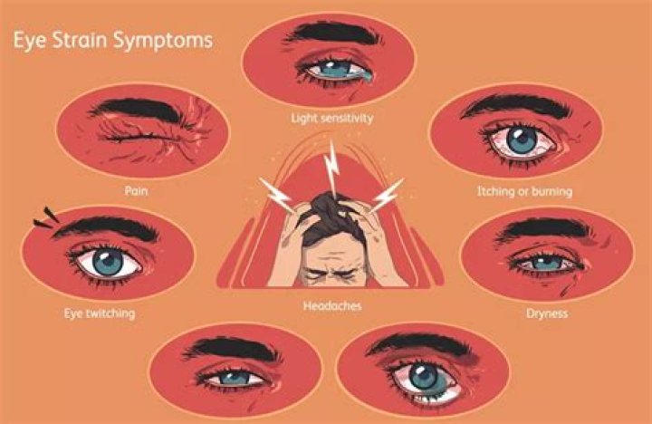Does eye strain cause myopia?