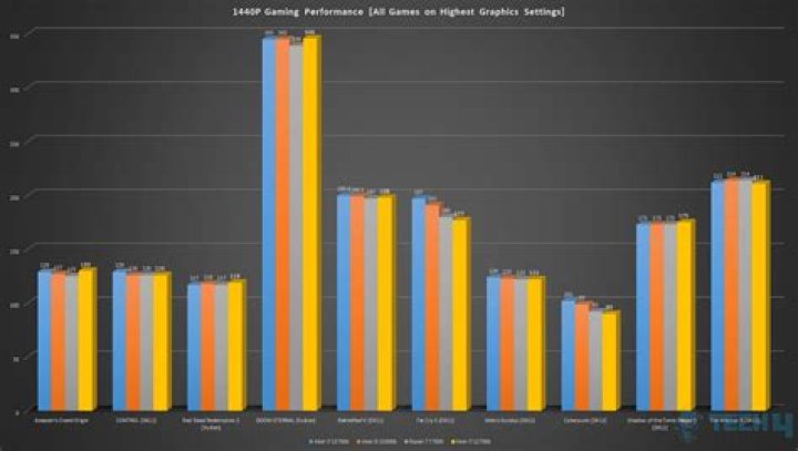 Does GPU affect CPU performance?