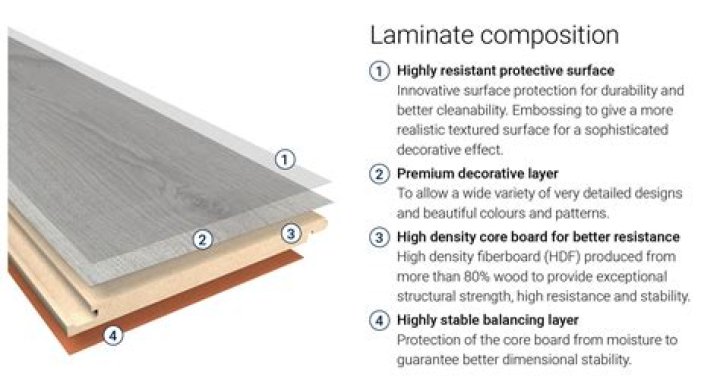 Does laminate wood flooring expand?