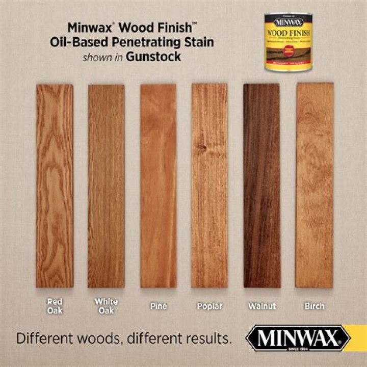 Does Lowes carry Minwax stain?