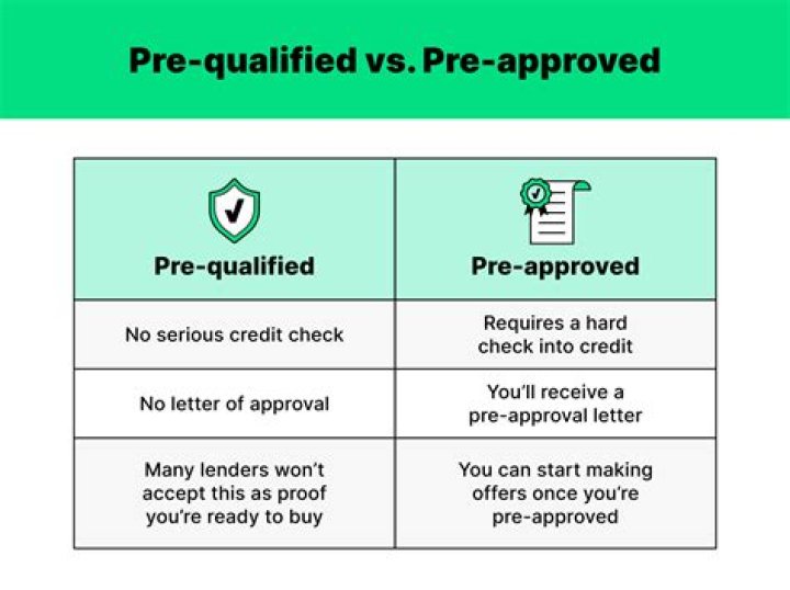 Does pre qualified mean your approved?