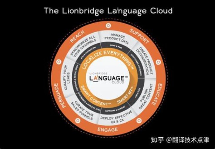 Has anyone worked for Lionbridge?