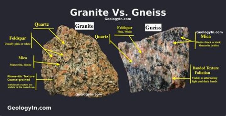 How are granite and gabbro similar?