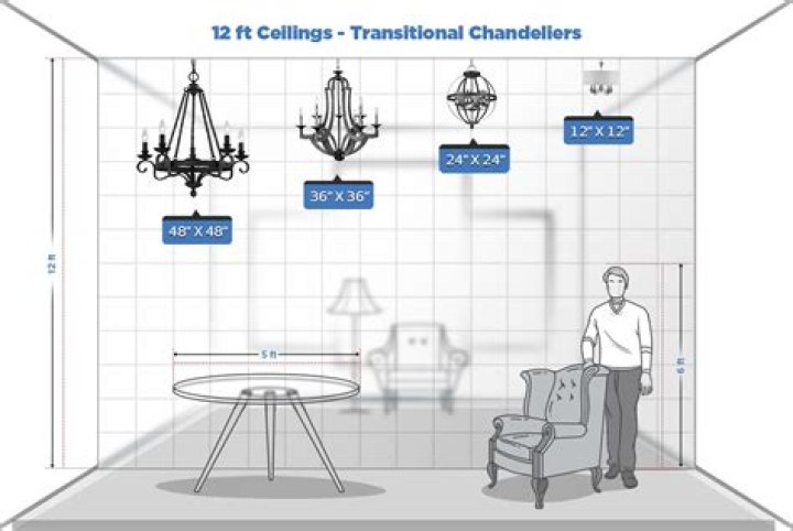 How bright should a chandelier be?