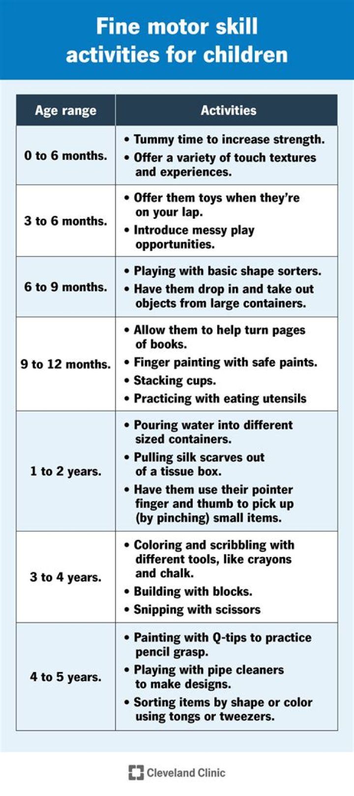 How can I improve my fine motor skills?