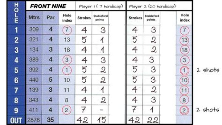 How can I improve my score in golf?