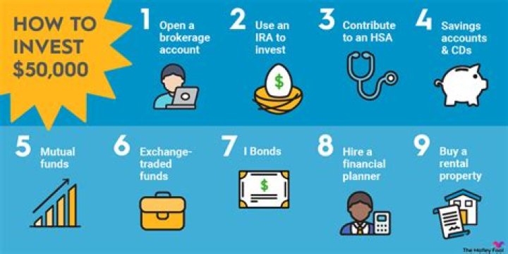 How can I invest in avocado?