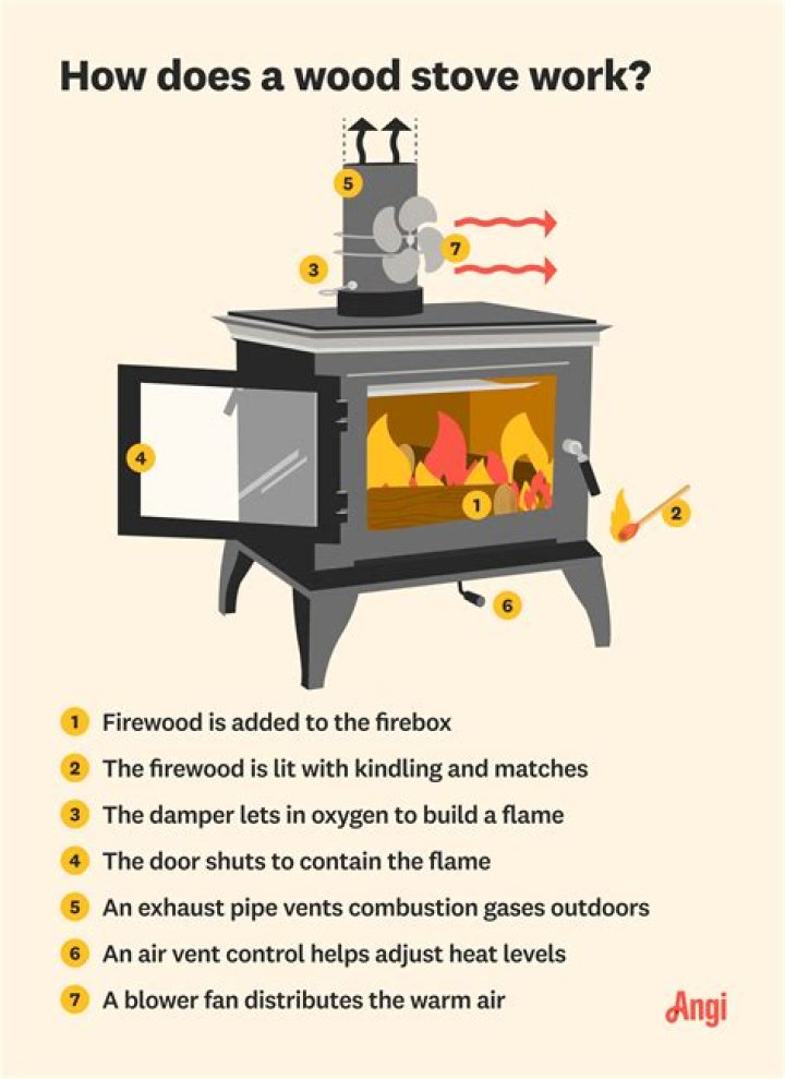 How can I make my wood stove heat better?