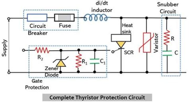 How can thyristor be protected from the over voltage?