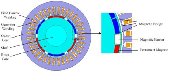 How can you make a permanent magnet stronger?