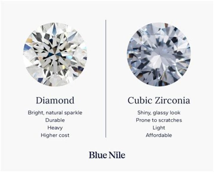 How can you tell the difference between a diamond and a cubic zirconia?