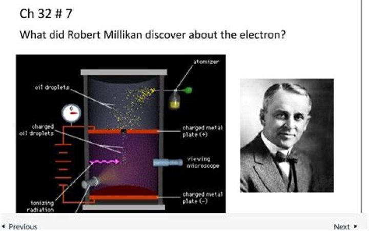 How did Robert Millikan discover the charge of an electron?