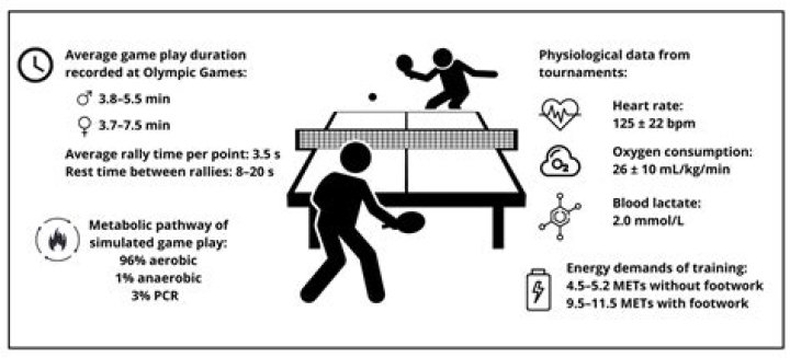 How do I burn calories playing games?