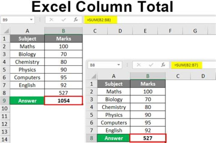 How do I create a column total in tableau?