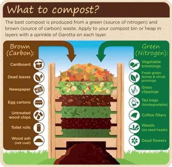 How do I dry my compost?
