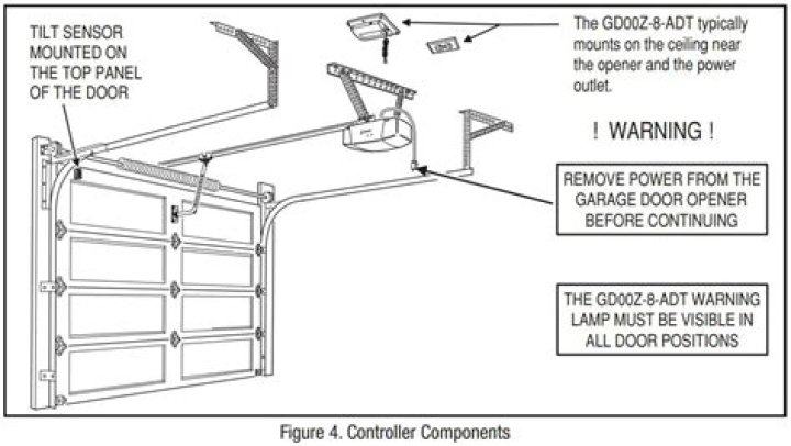 How do I install my ADT garage door opener?
