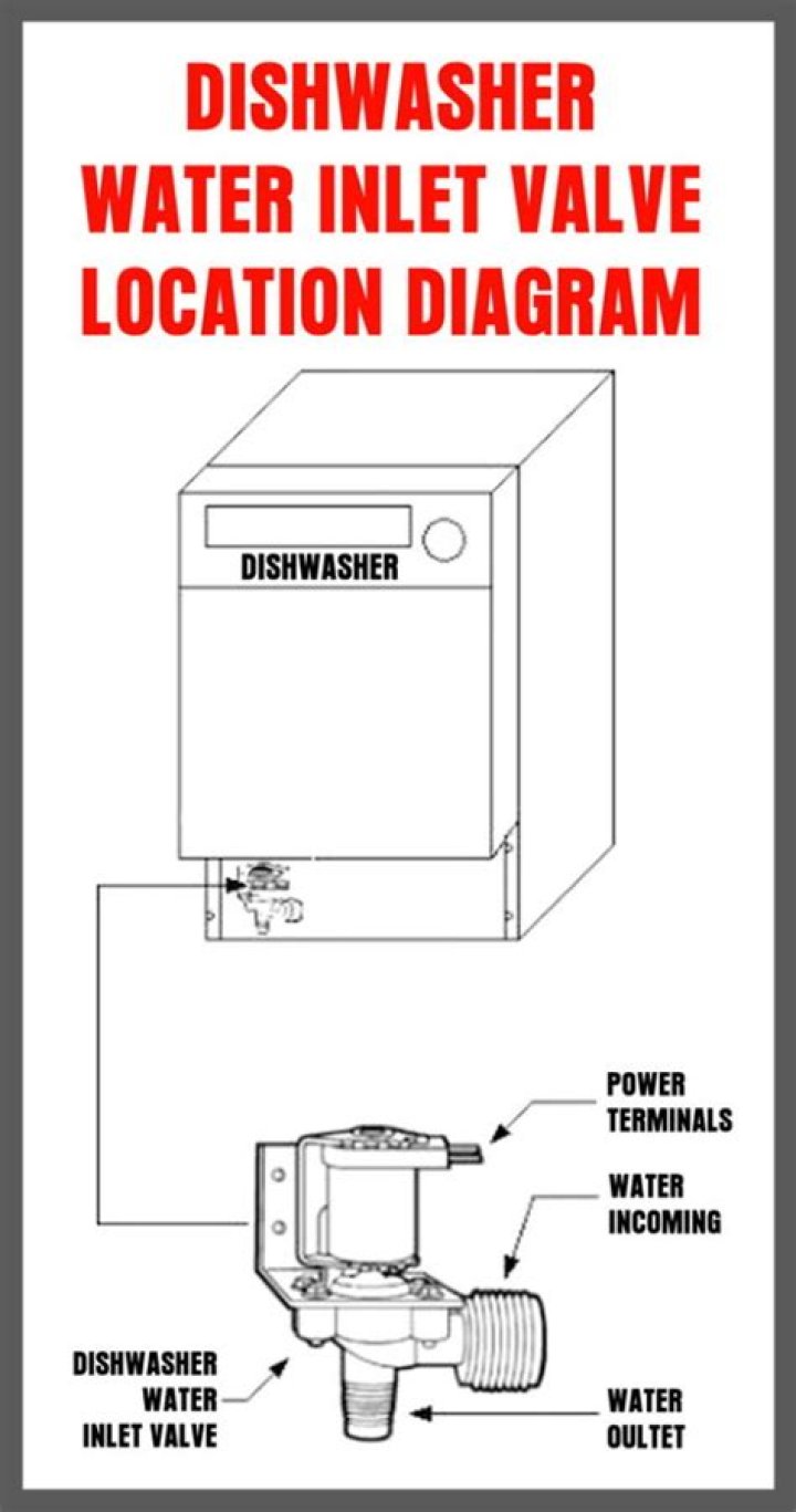 How do I know if my inlet valve is bad on my dishwasher?