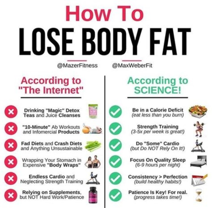How do I reduce my lower body fat?
