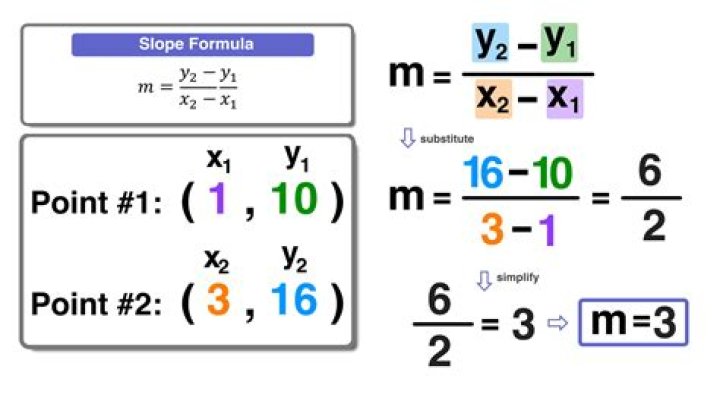 How do I write x2 in PowerPoint?