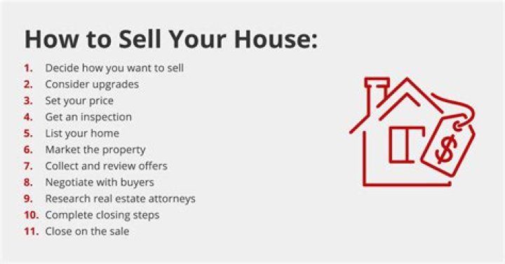How do you buy a house from a bank auction?