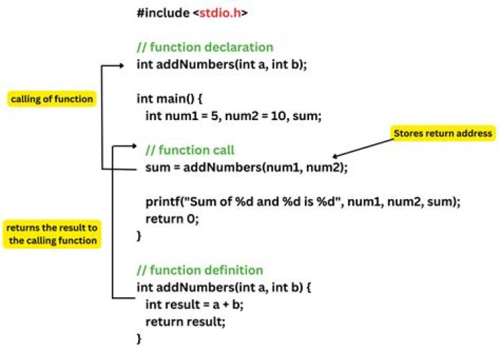 How do you declare an object in JavaScript?