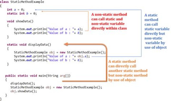 How do you define a static method?
