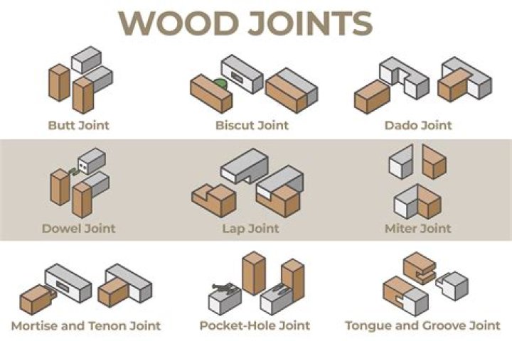 How do you do joinery?