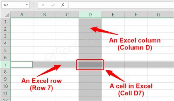 How do you identify rows and columns?