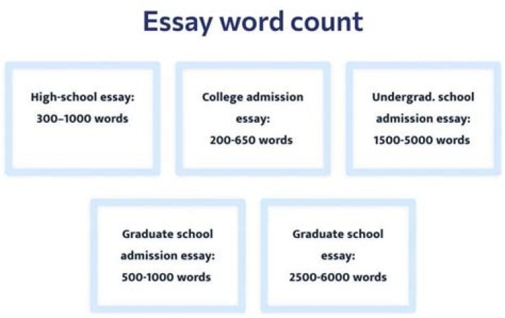 How do you increase word count on an essay?