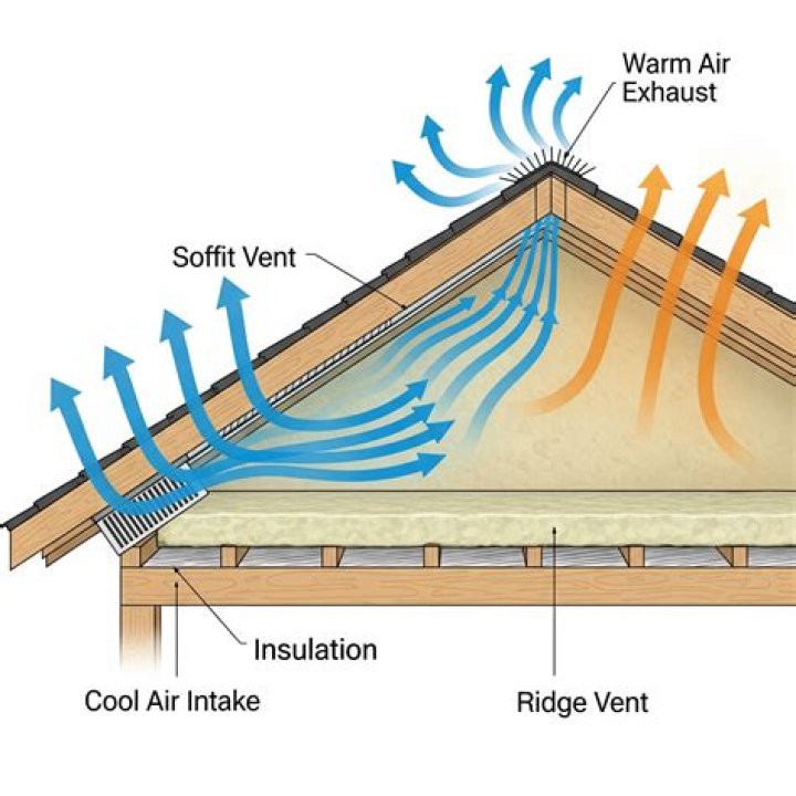 How do you inspect a ridge vent?