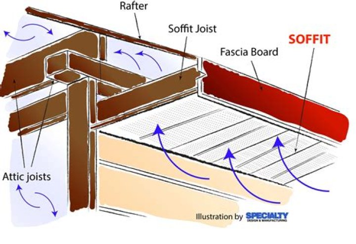 How do you make a soffit?