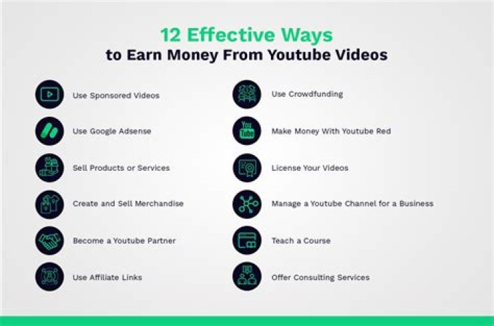 How do you make money from a YouTube channel on your phone?