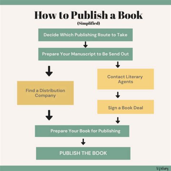How do you publish a chapter on Quotev?