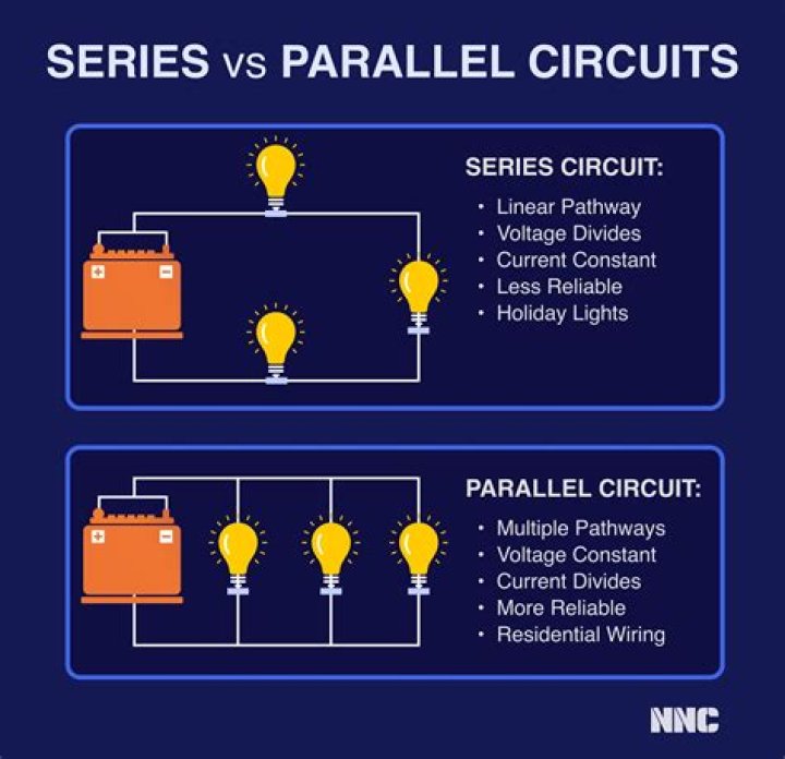 How do you remember series and parallel circuits?